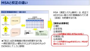 【IATF16949攻略】7.1.5.1.1:測定システム解析(MSA)の要求事項徹底解説! | IATF16949&ISO9001構築ノウハウ
