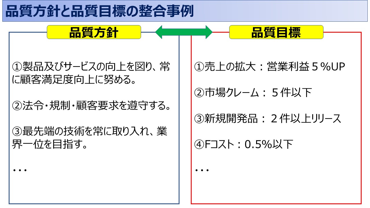ISO9001の審査で確認される！重要文書10選をわかりやすく解説 