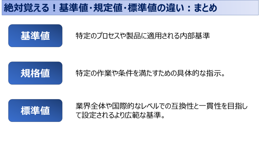 基準値・規定値・標準値何が違うの?違いをわかりやすく解説 | ISO9001・IATF16949の構築支援|QMS学習支援サイト