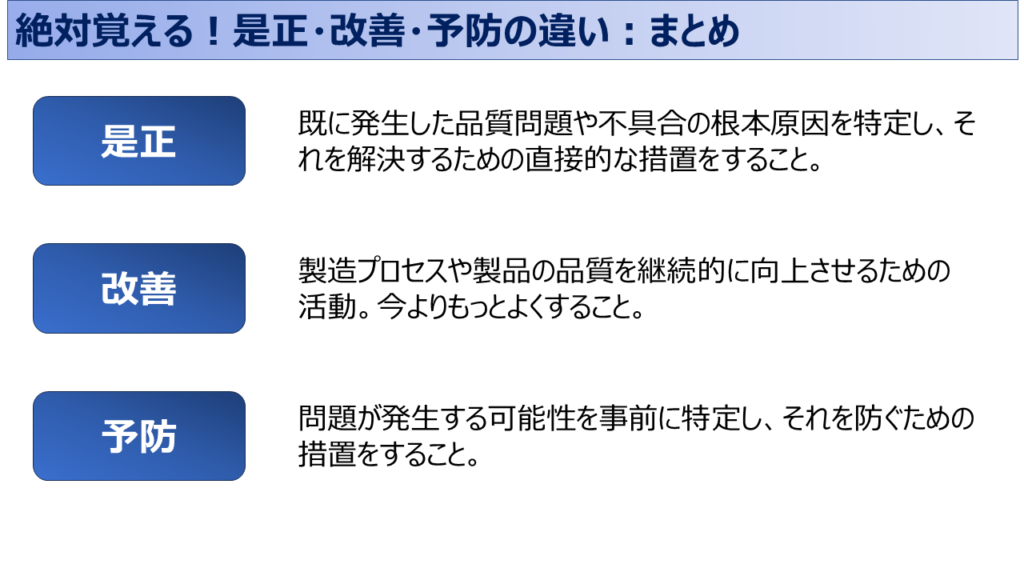 是正・改善とは何?違いを見極める方法をわかりやすく解説 | ISO9001・IATF16949の構築支援|QMS学習支援サイト