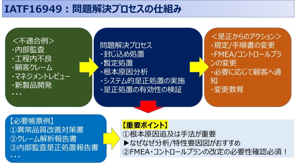 是正・改善とは何?違いを見極める方法をわかりやすく解説 | ISO9001・IATF16949の構築支援|QMS学習支援サイト