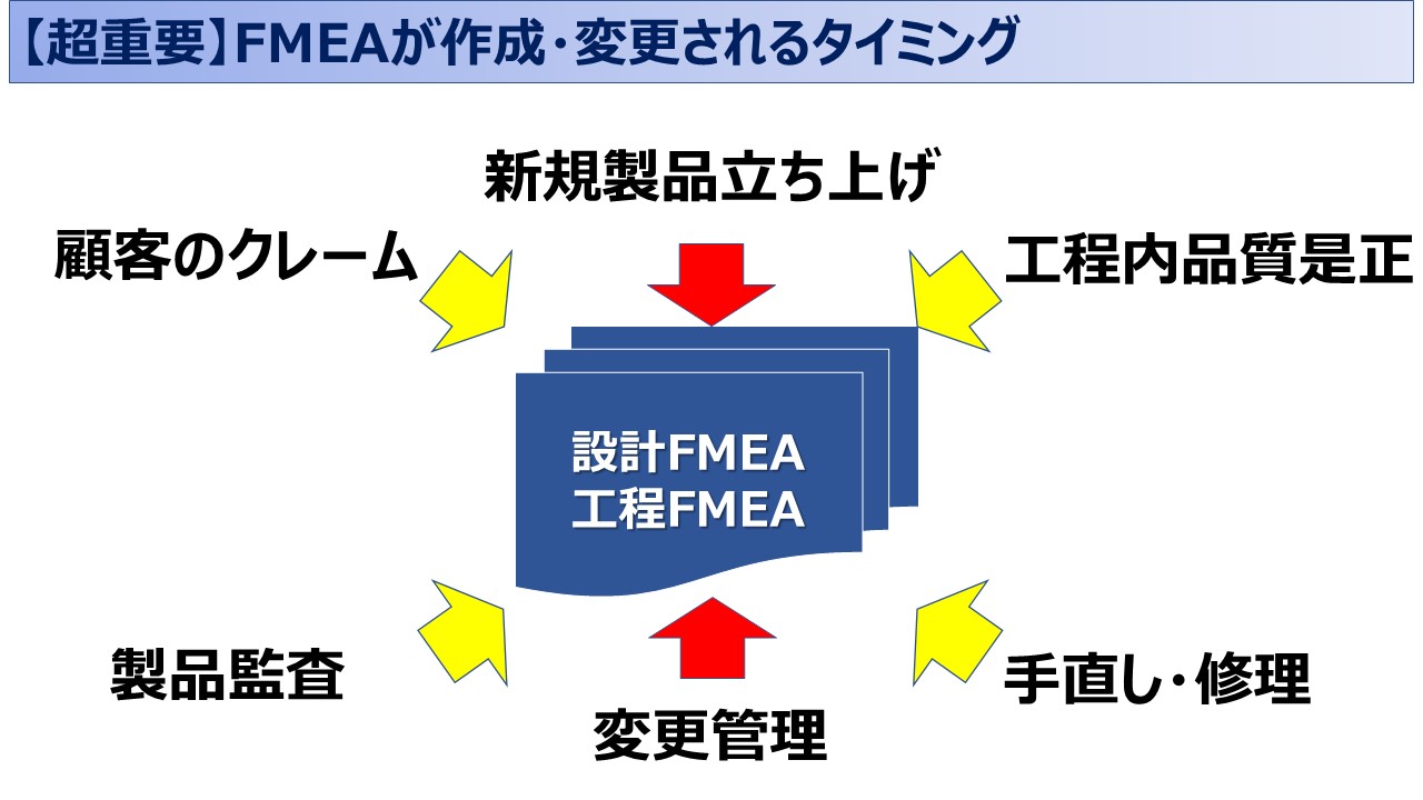 FMEAはIATF16949で超重要！意味・分析内容・作成ポイント解説③