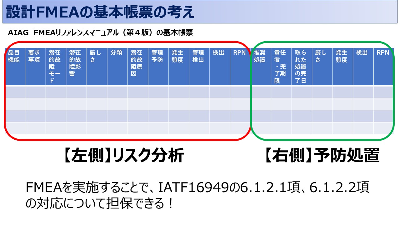 IATF16949_6.1.2.1_リスク分析②