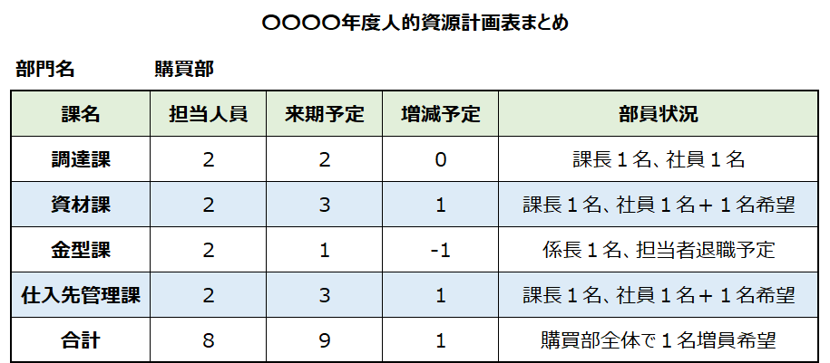 7.1.2_人的資源計画表