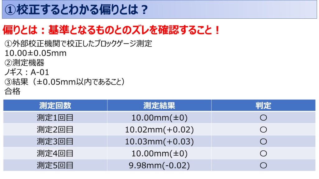 【IATF16949攻略】7.1.5.1.1:測定システム解析(MSA)の要求事項徹底解説! | ISO9001・IATF16949の構築支援 ...