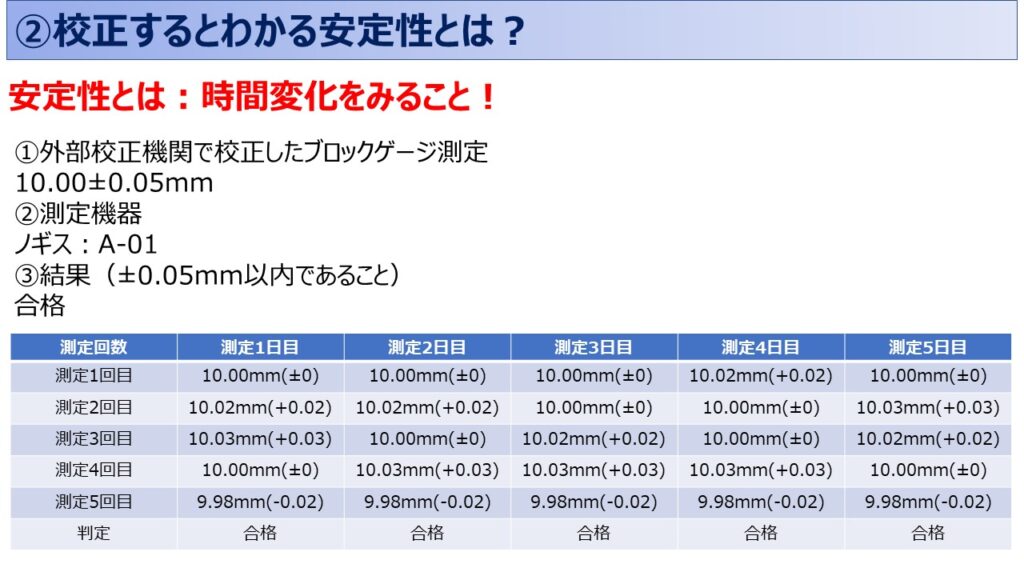 【IATF16949攻略】7.1.5.1.1:測定システム解析(MSA)の要求事項徹底解説! | ISO9001・IATF16949の構築支援 ...