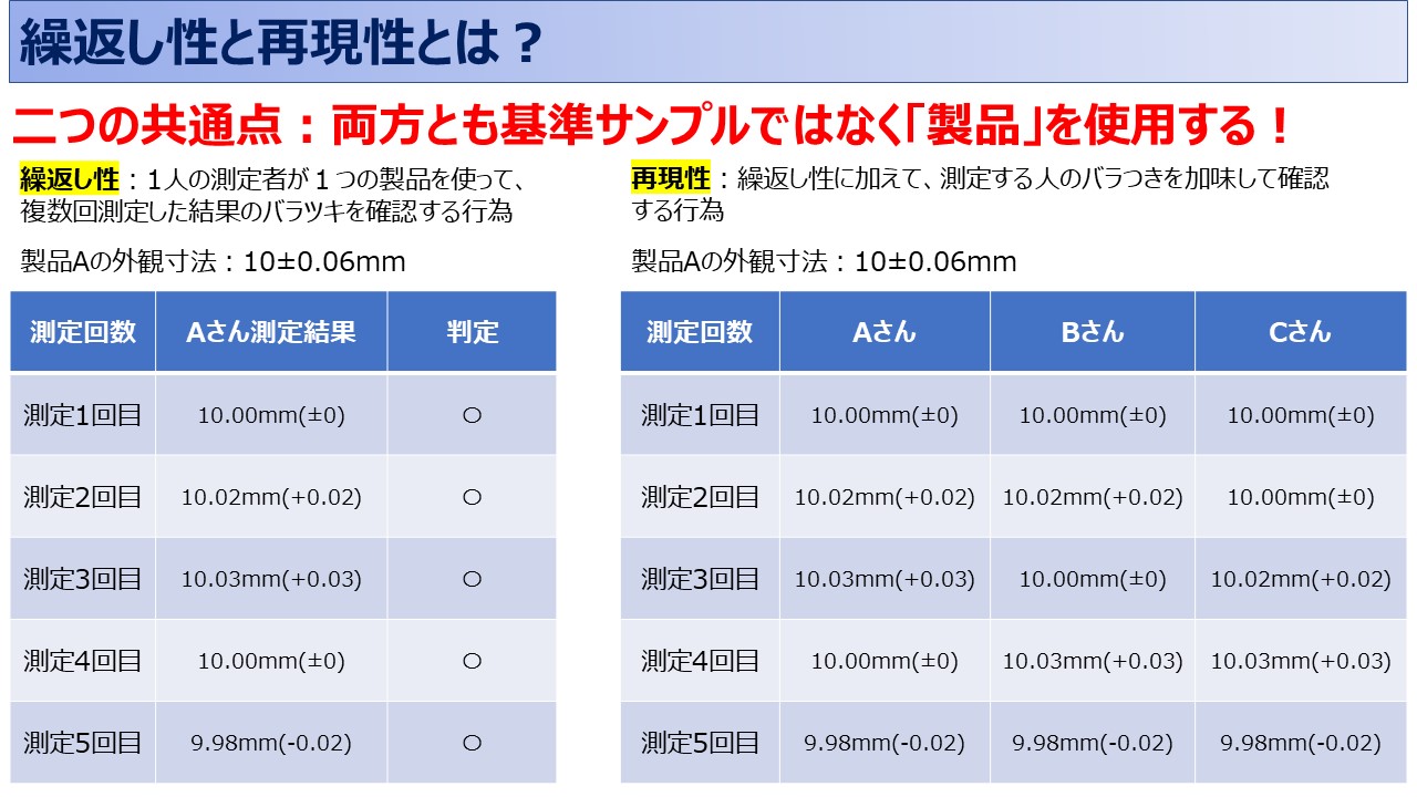 【IATF16949攻略】7.1.5.1.1:測定システム解析(MSA)の要求事項徹底解説! | ISO9001・IATF16949の構築支援 ...