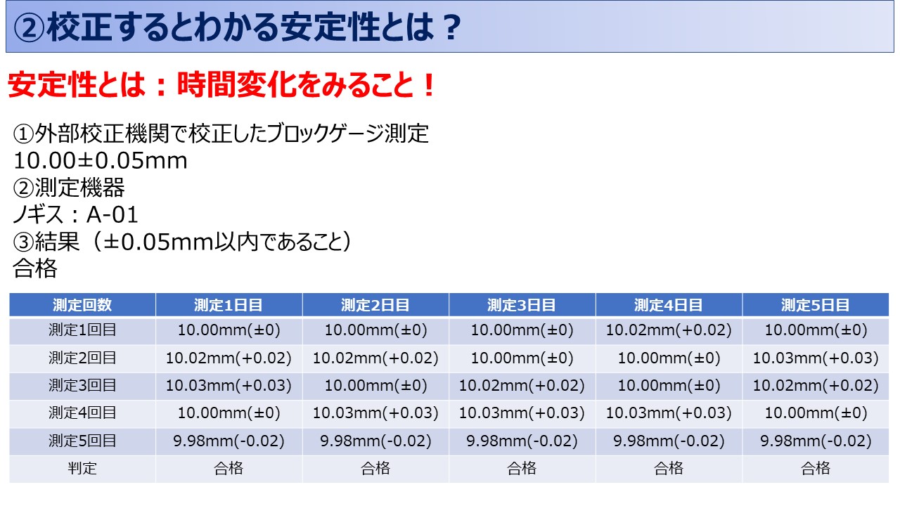 7.1.5.1.1安定性