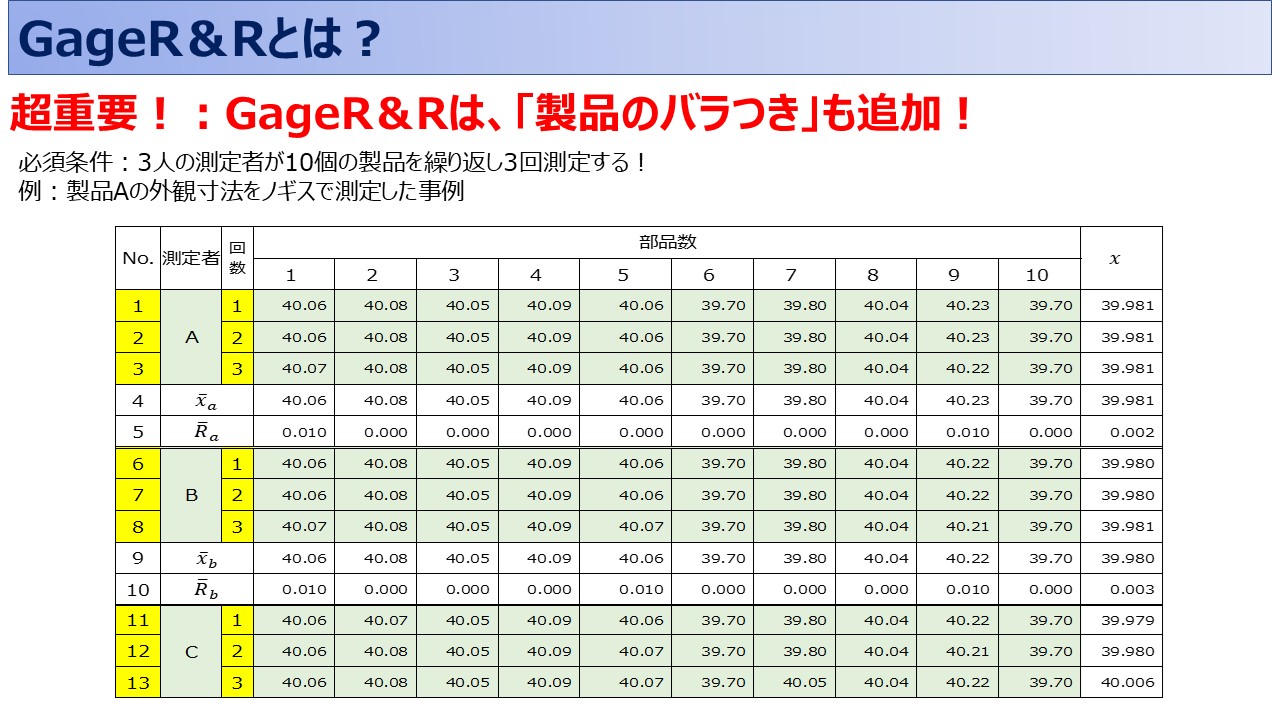 IATF16949攻略】7.1.5.1.1：測定システム解析(MSA)の要求事項徹底解説