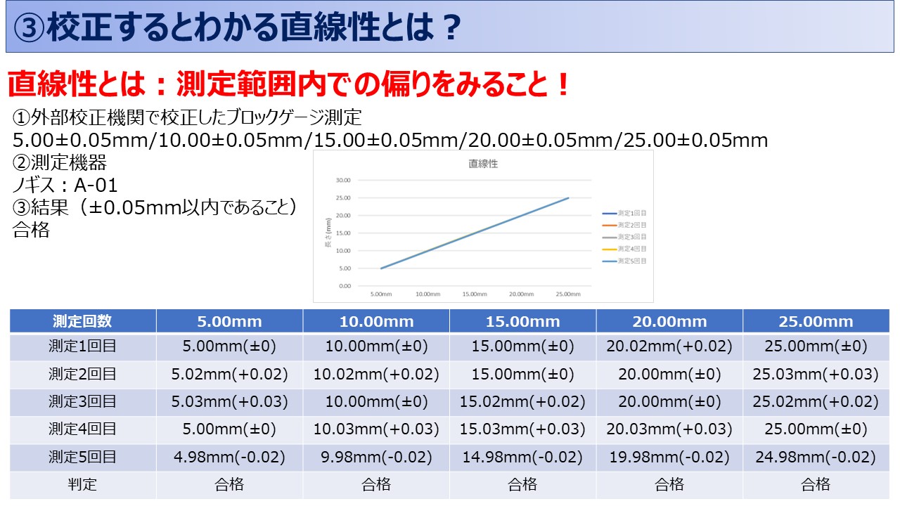 7.1.5.1.1直線性