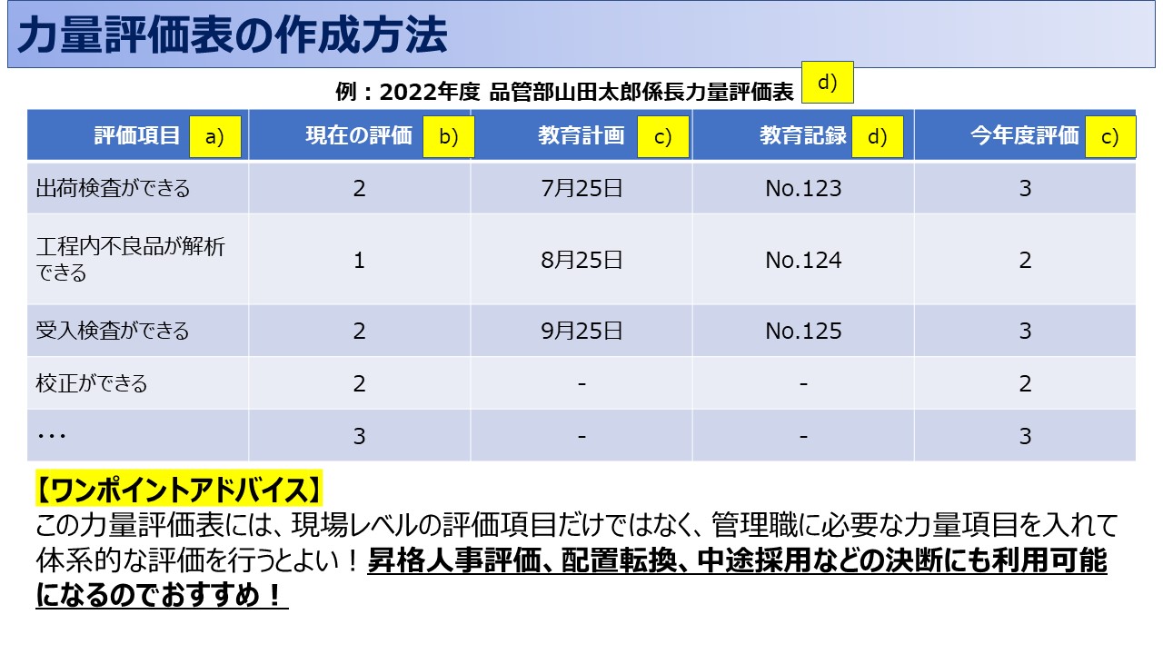 ISO9001：7.2項の力量③