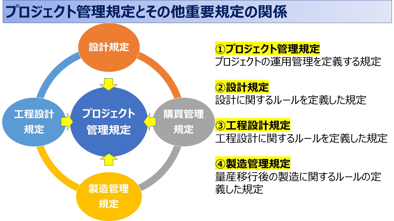 SO9001：8.1項の運用の計画及び管理⑥