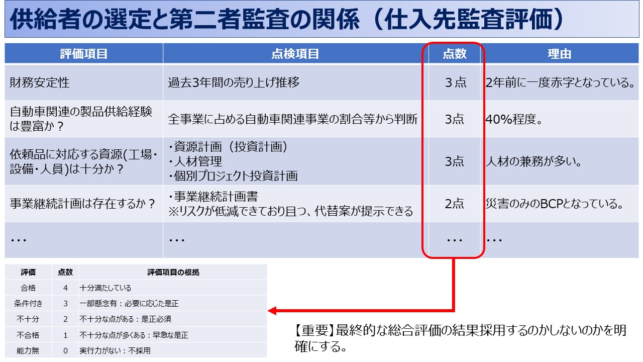 購買品と外注品は何が違う？わかりやすく解説 | IATF16949＆ISO9001