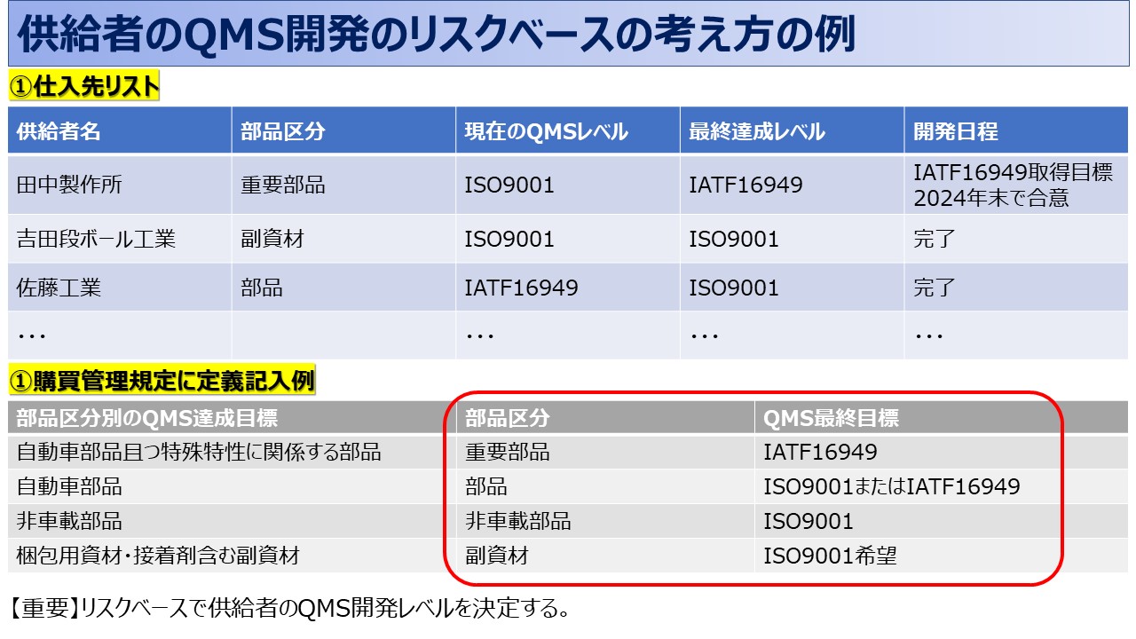 IATF：8.4.2.3項の供給者のQMS開発②
