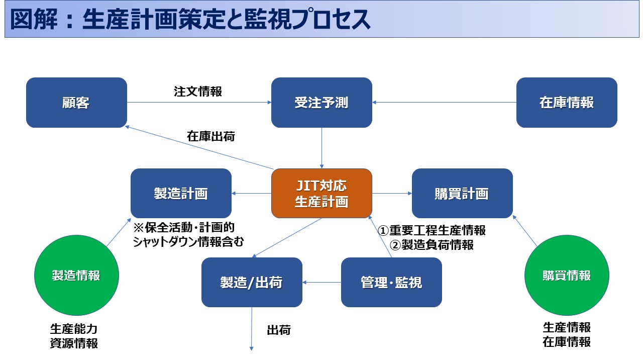 ISO9001：9.3.2項のマネジメントレビューへのインプット④