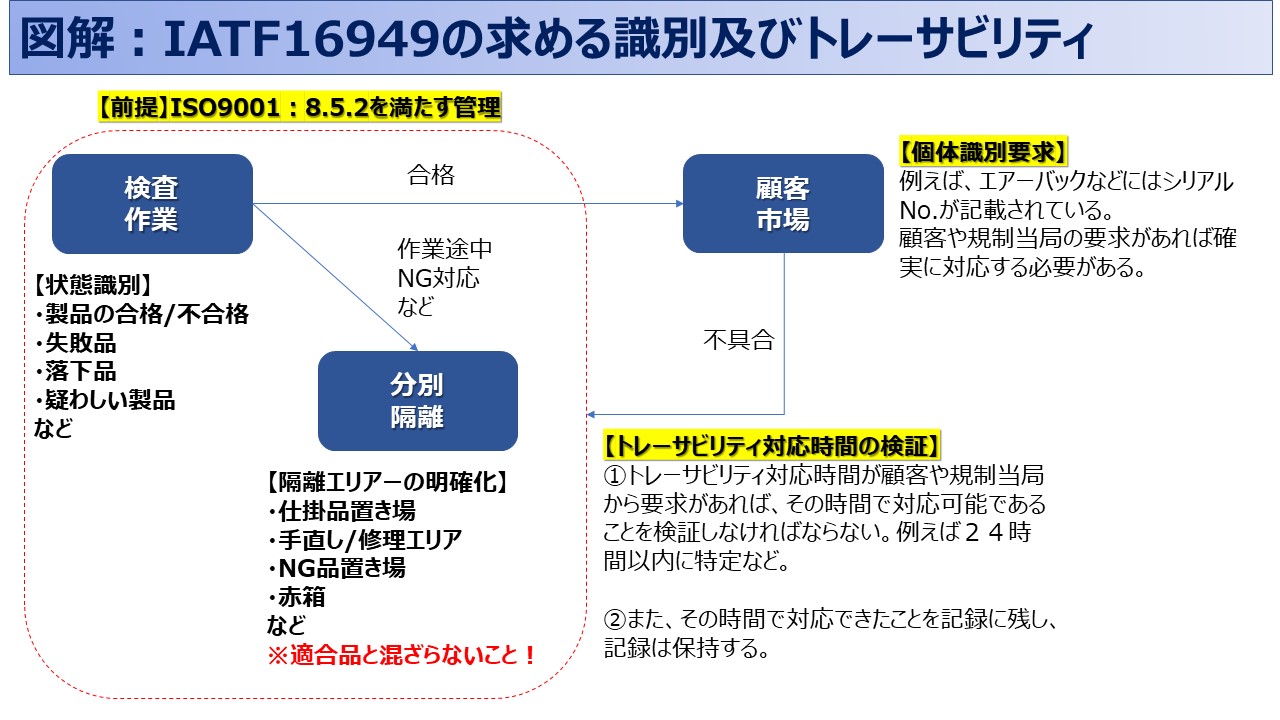 自動車業界の品番と製番の違いは？IATFに準拠した管理体制構築方法③