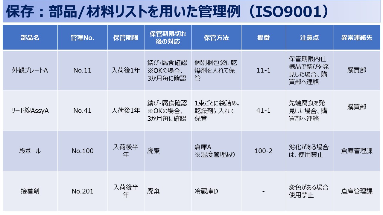 ISO9001：8.5.4項の保存①
