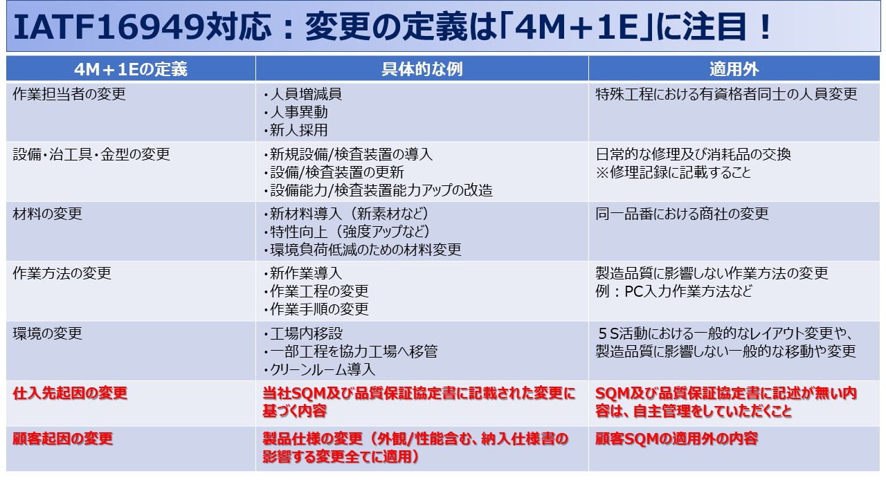 IATF:8.5.6.1項の変更の管理-補足③