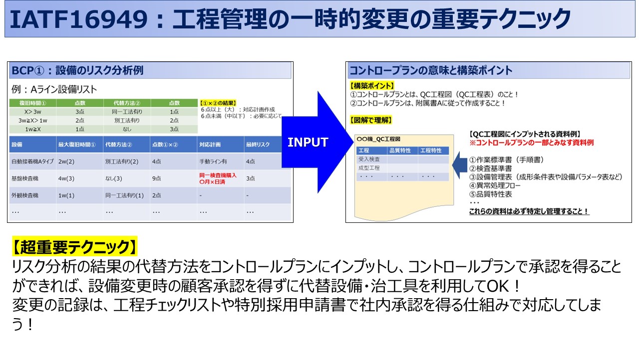 IATF：8.7.1.1項の特別採用に対する顧客の正式許可①