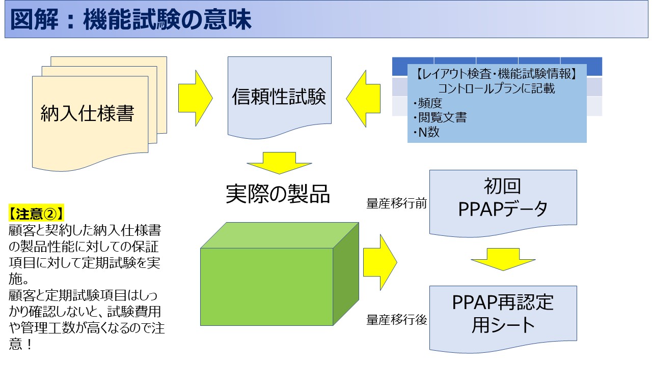 IATF：8.6.2項のレイアウト検査及び機能試験③