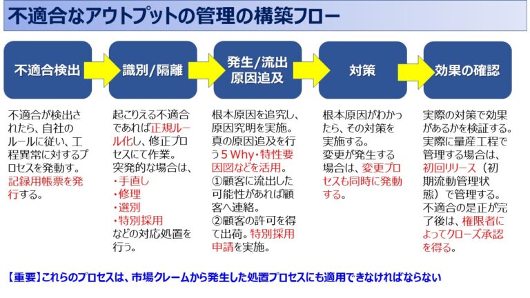 製造業必須の