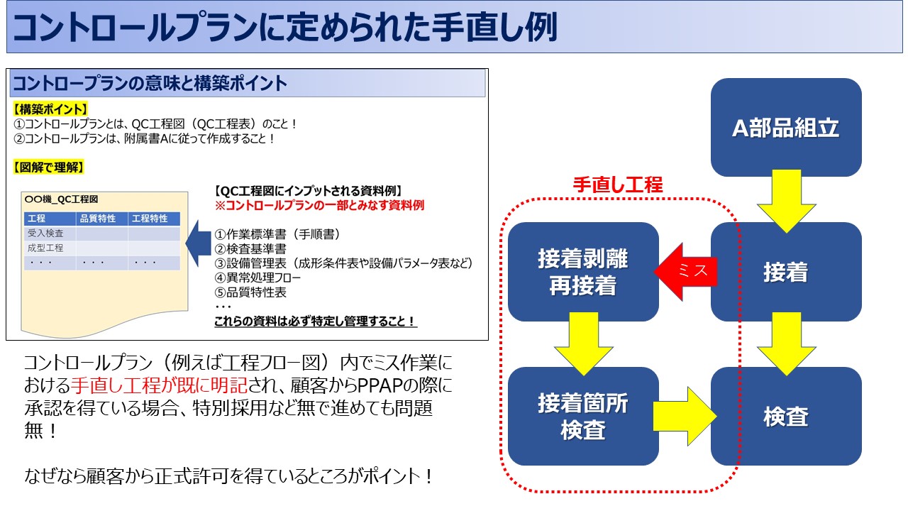 IATF：8.7.1.4項の手直し製品の管理②