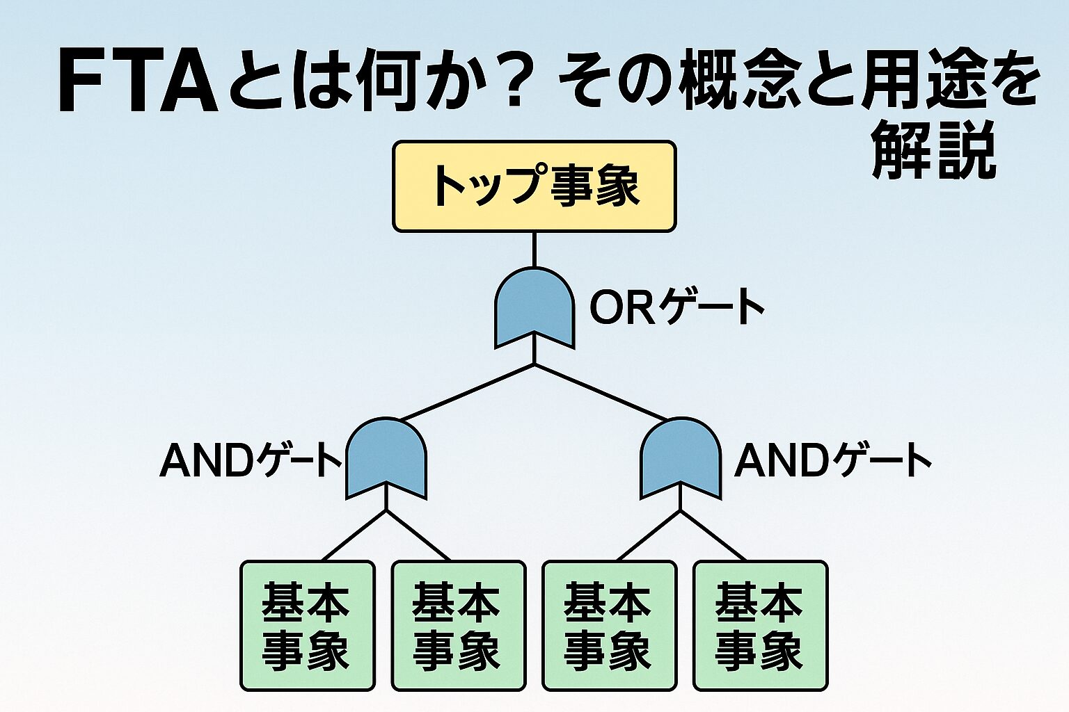 FTAとFMEAとは何？違い・使い方詳しく解説①