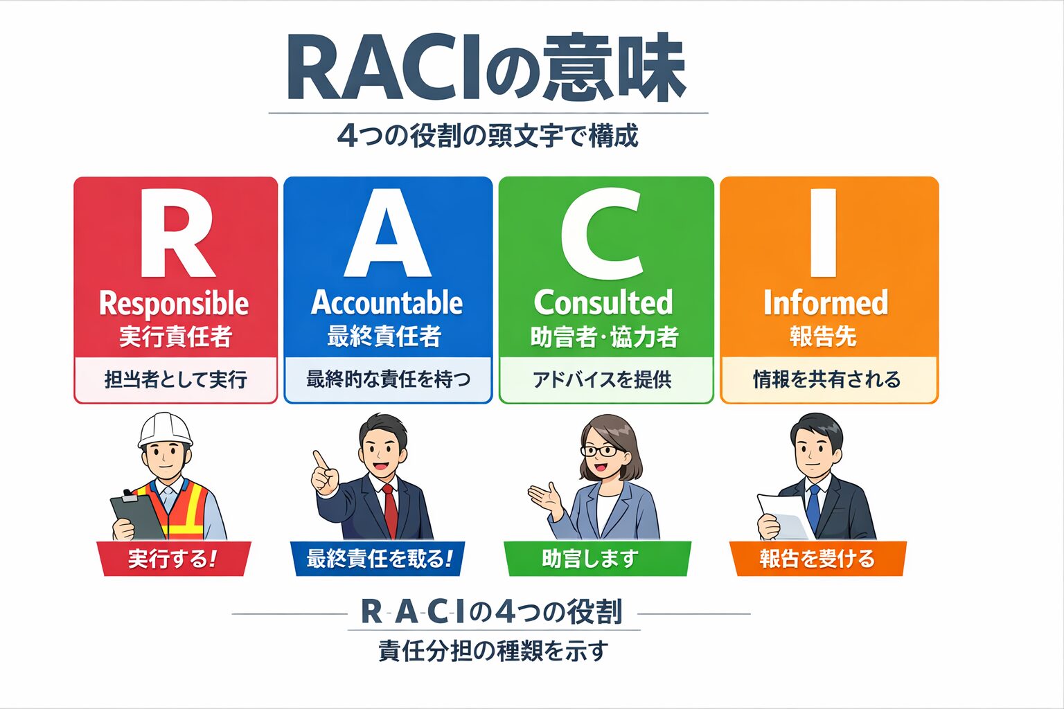 RACIチャート完全ガイド｜責任分担マトリクスの基本解説①