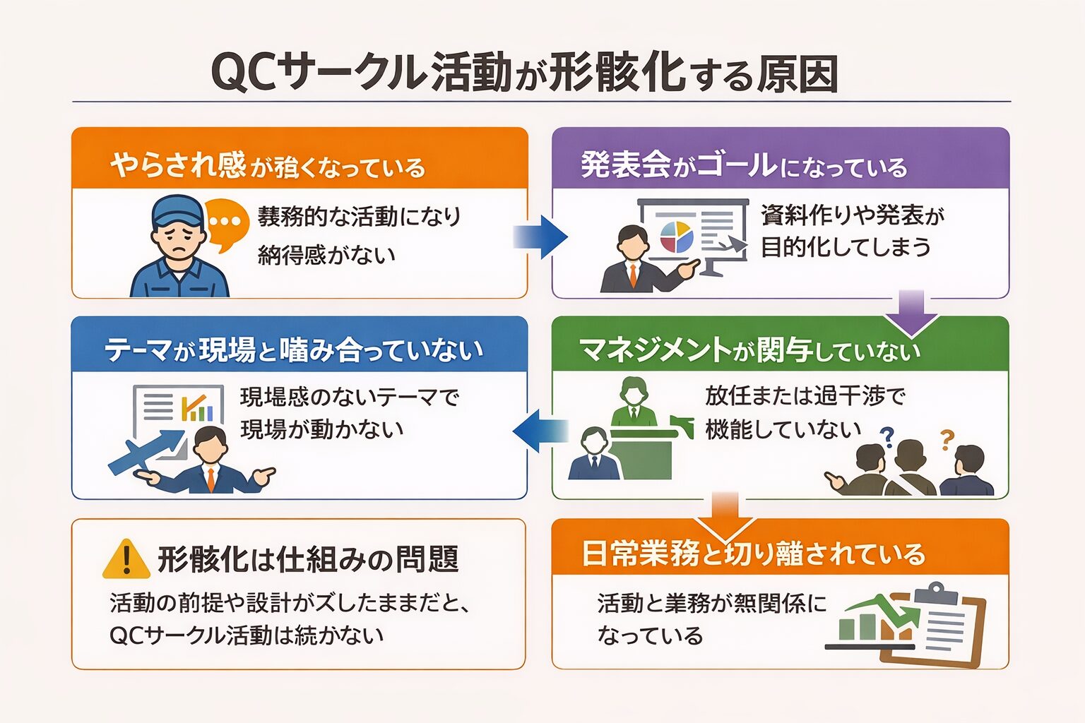 QCサークル活動とは？目的・進め方・製造業での活用ポイントをわかりやすく解説②