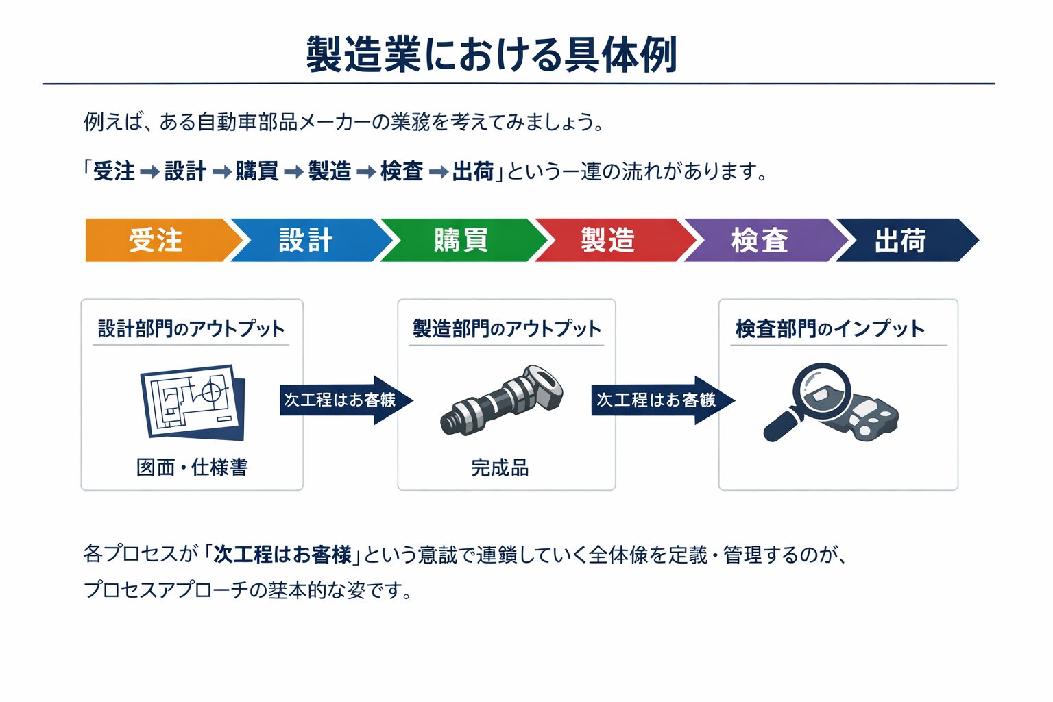 プロセスアプローチをわかりやすく解説!ISO9001の基本からIATF16949の実務活用まで①