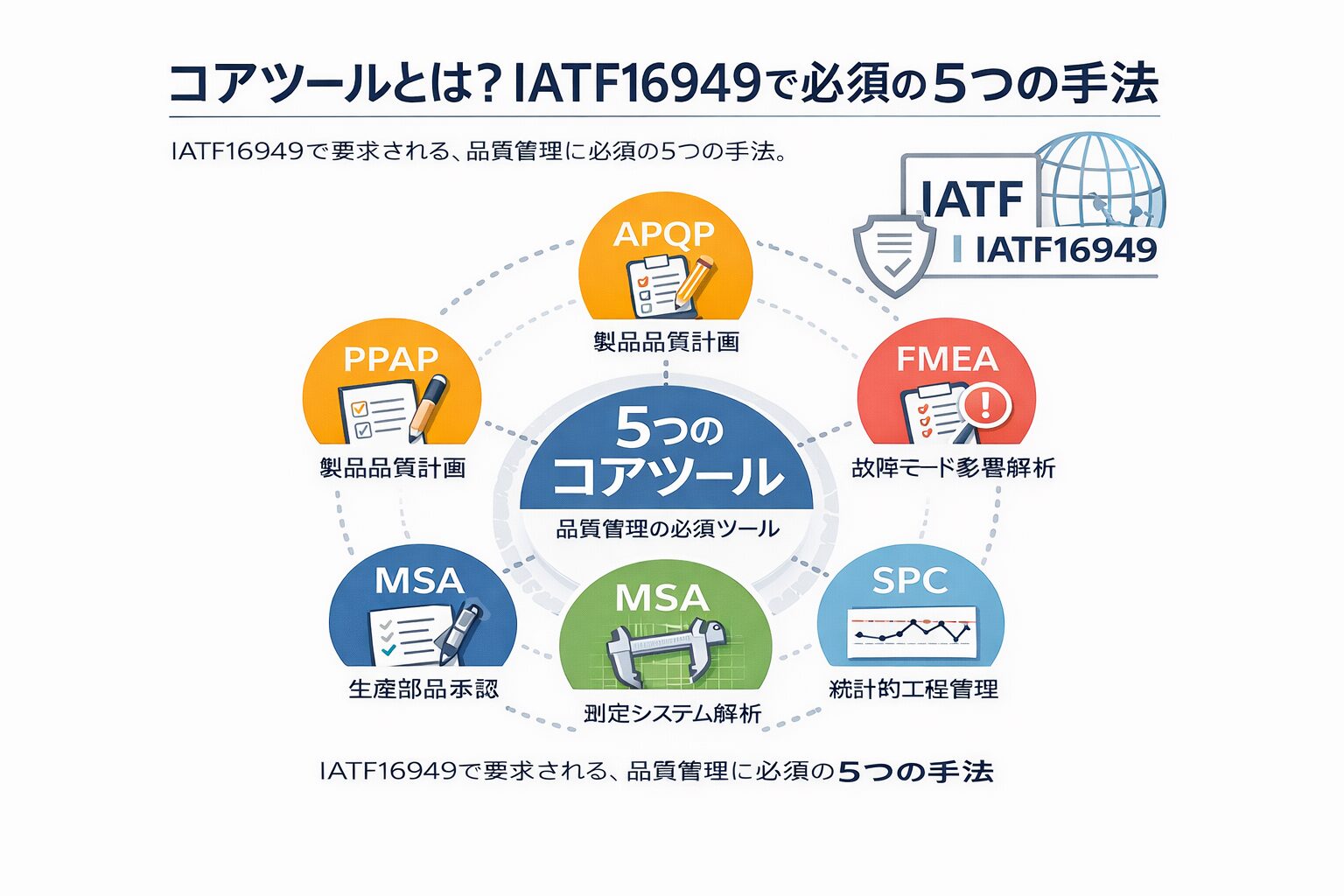 IATF16949とISO9001の違いとは?規格比較からVDA6.3との関係まで徹底解説②