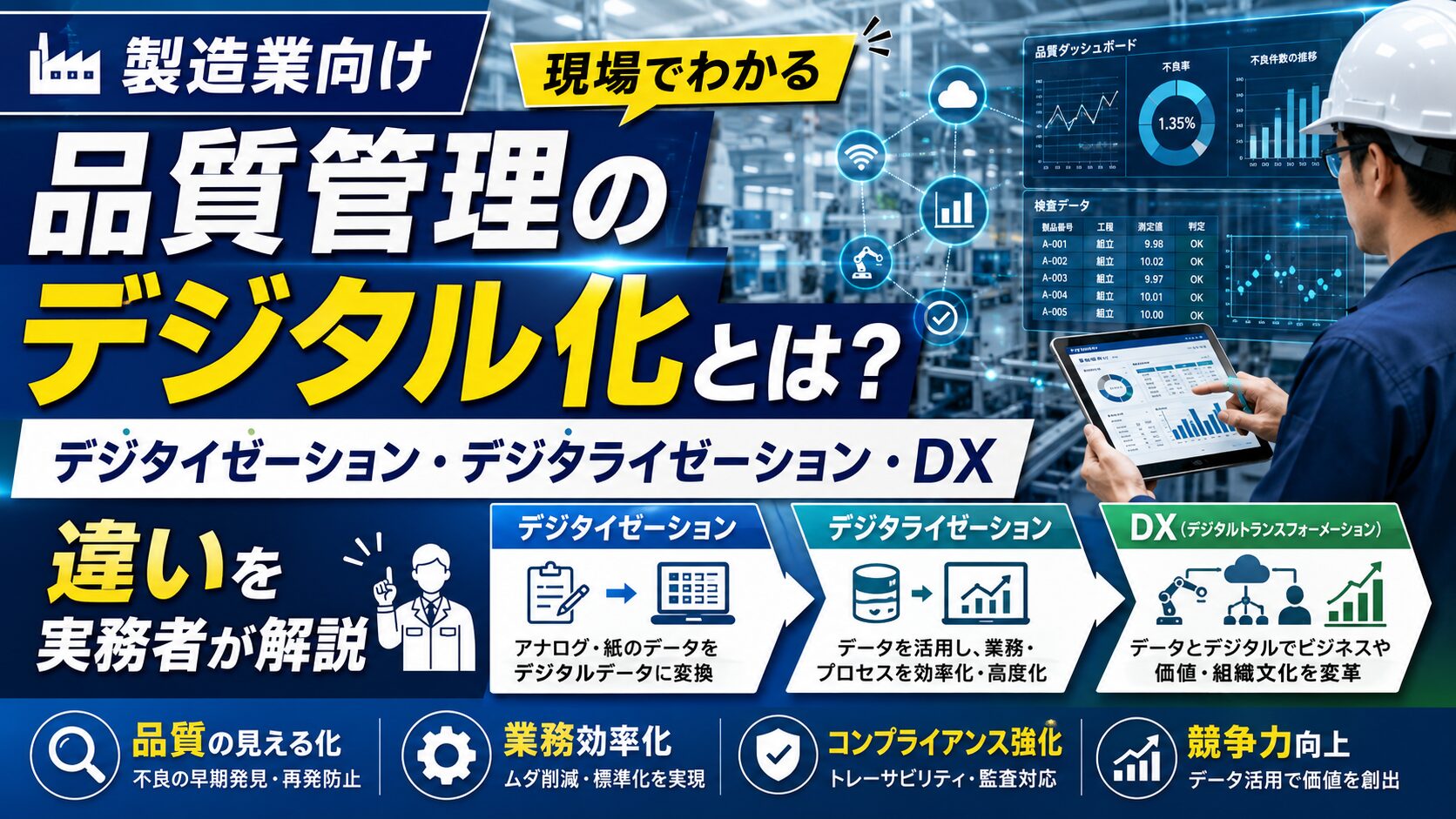 品質管理のデジタル化とは？デジタイゼーション・デジタライゼーション・DXの違いを実務者が解説
