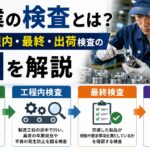製造業の検査とは？受入・工程内・最終・出荷検査の違いを解説