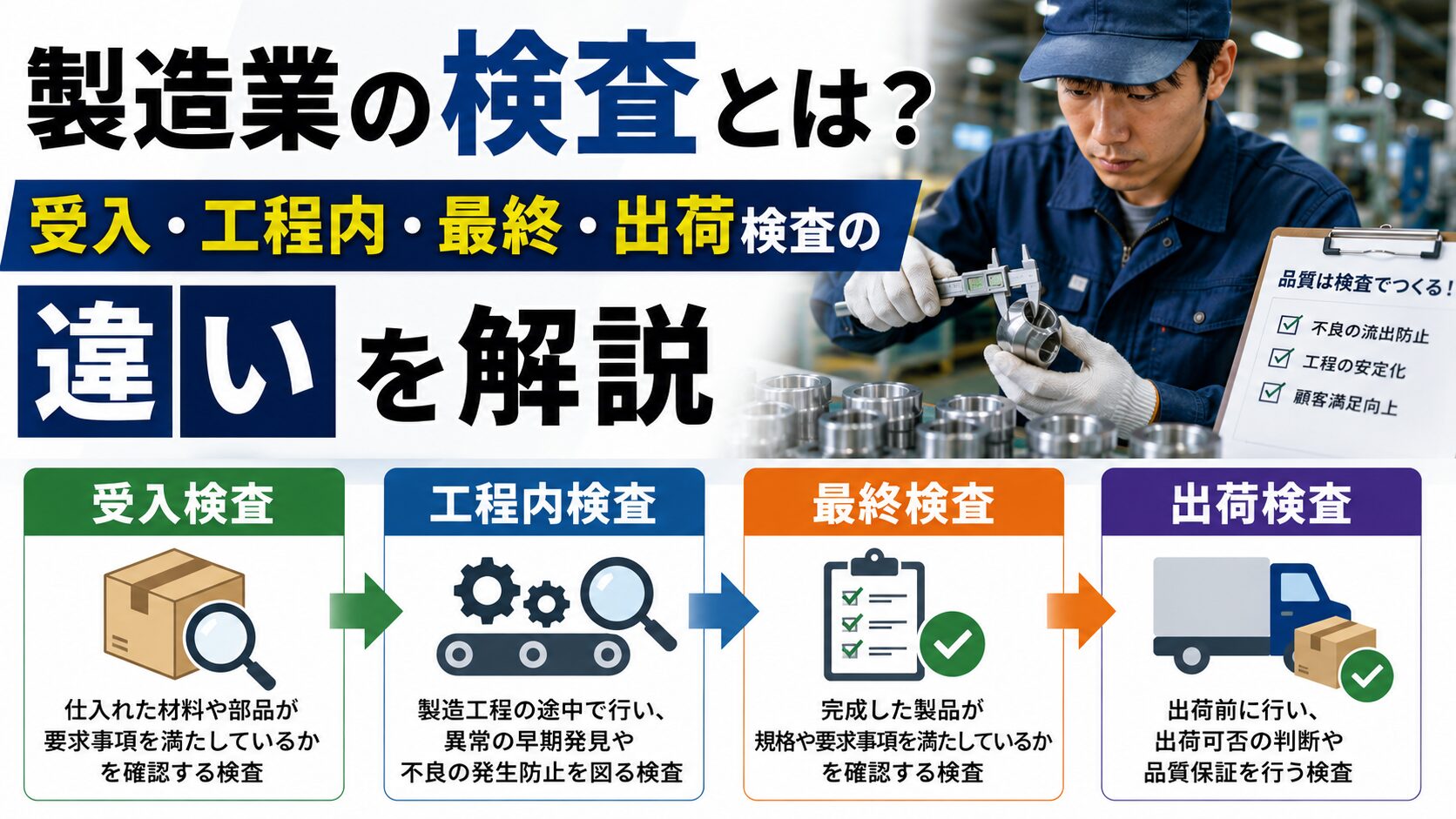 製造業の検査とは？受入・工程内・最終・出荷検査の違いを解説