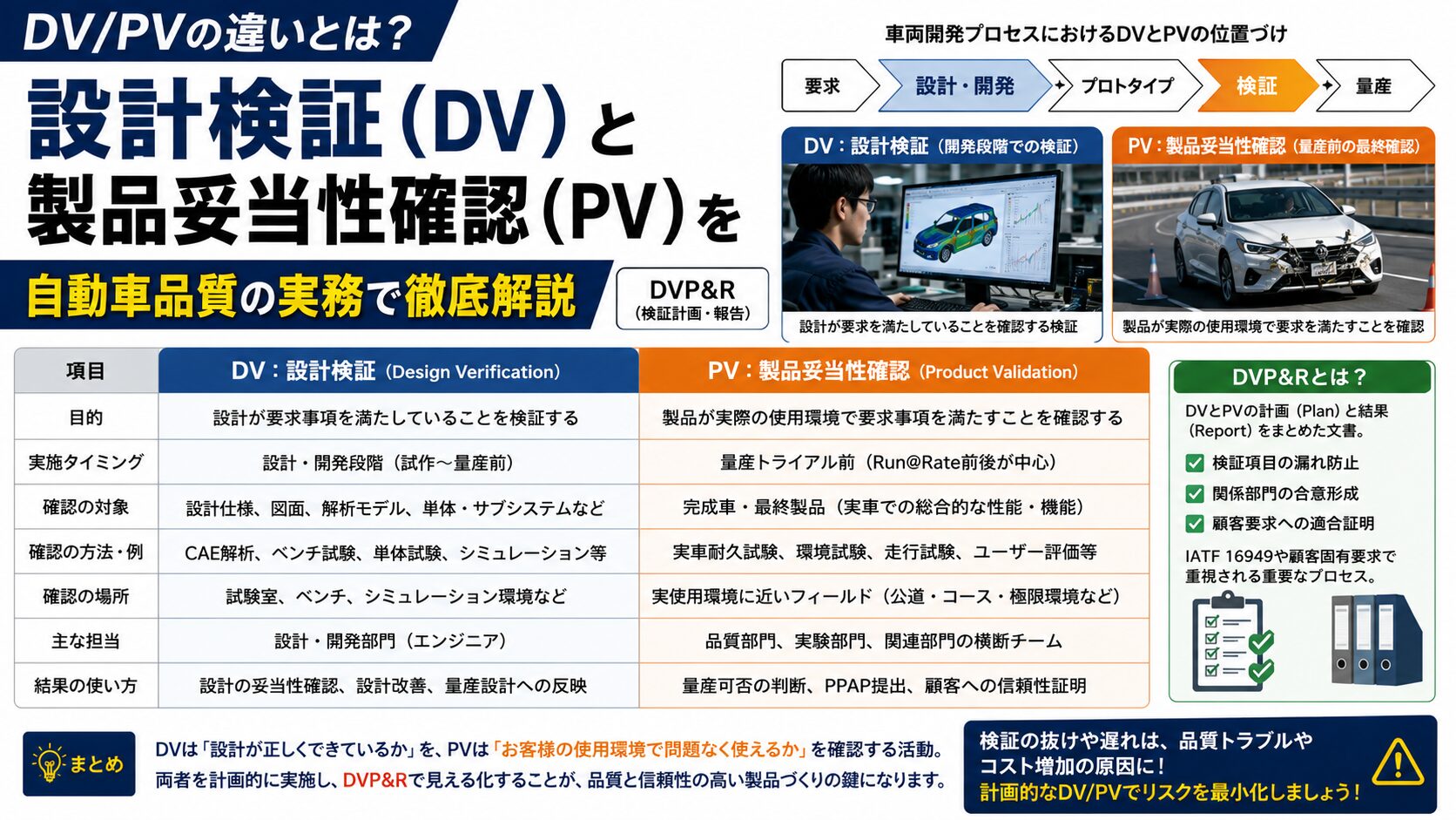 DV/PVの違いとは？設計検証と製品妥当性確認を自動車品質の実務で徹底解説【DVP&R】