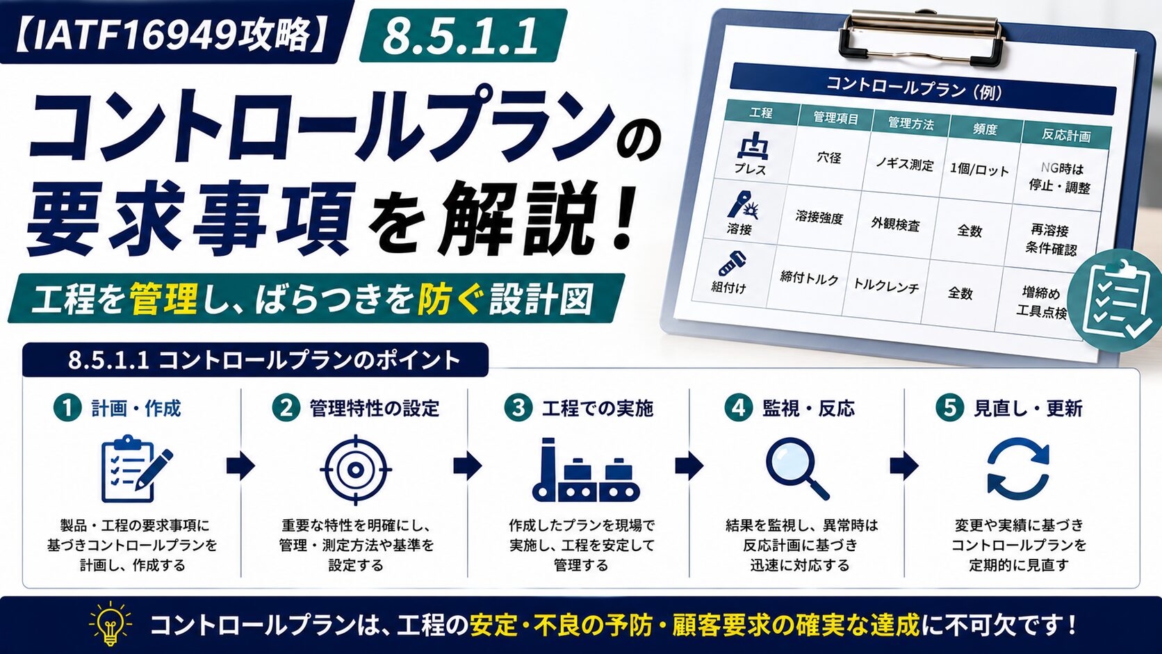 【IATF16949攻略】8.5.1.1：コントロールプランの要求事項徹底解説！