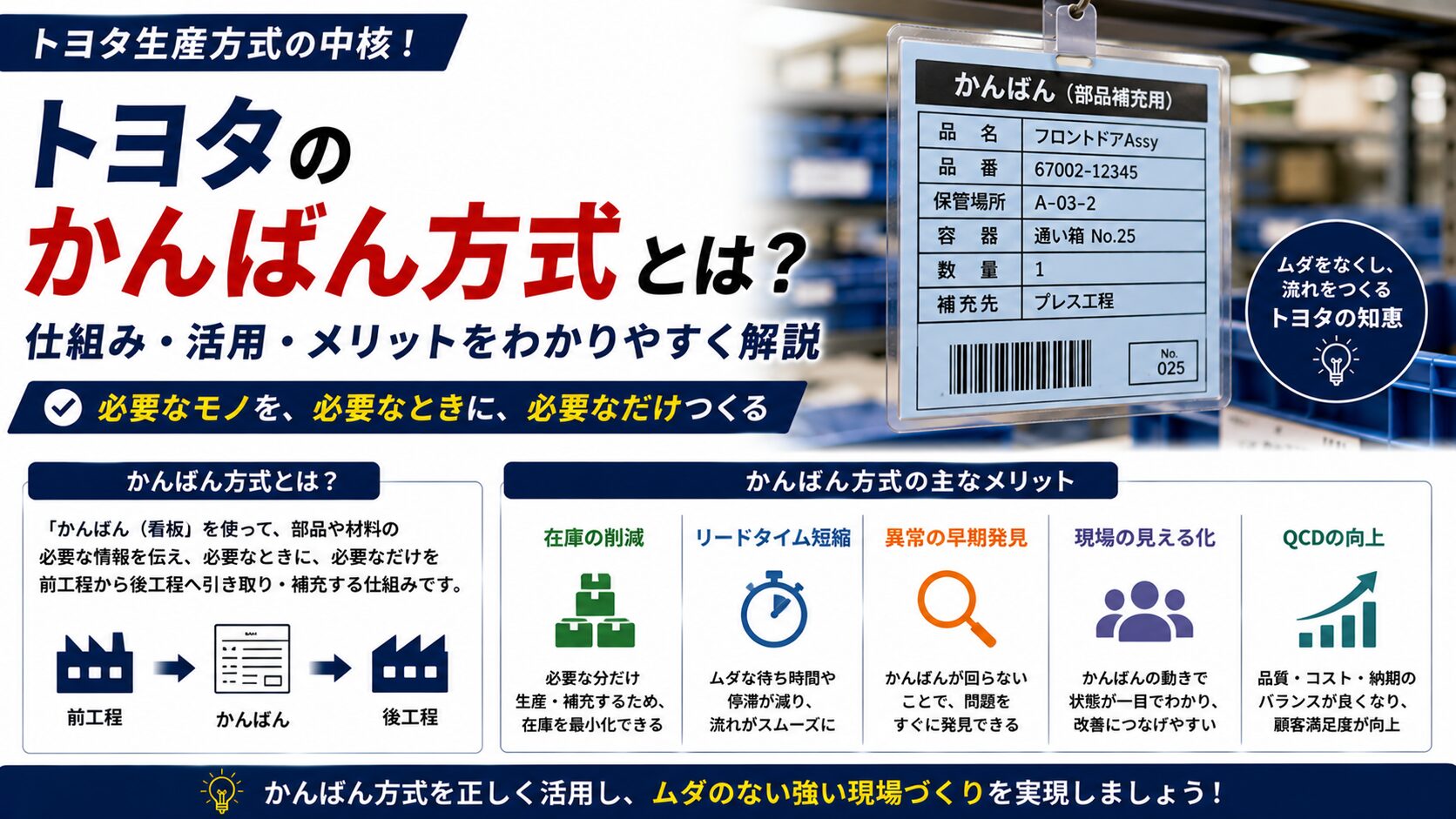 トヨタのかんばん方式：活用とメリットについてわかりやすく解説