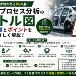 【VDA6.3攻略】P6生産プロセス分析のタートル図｜作り方と記入例を監査員が解説