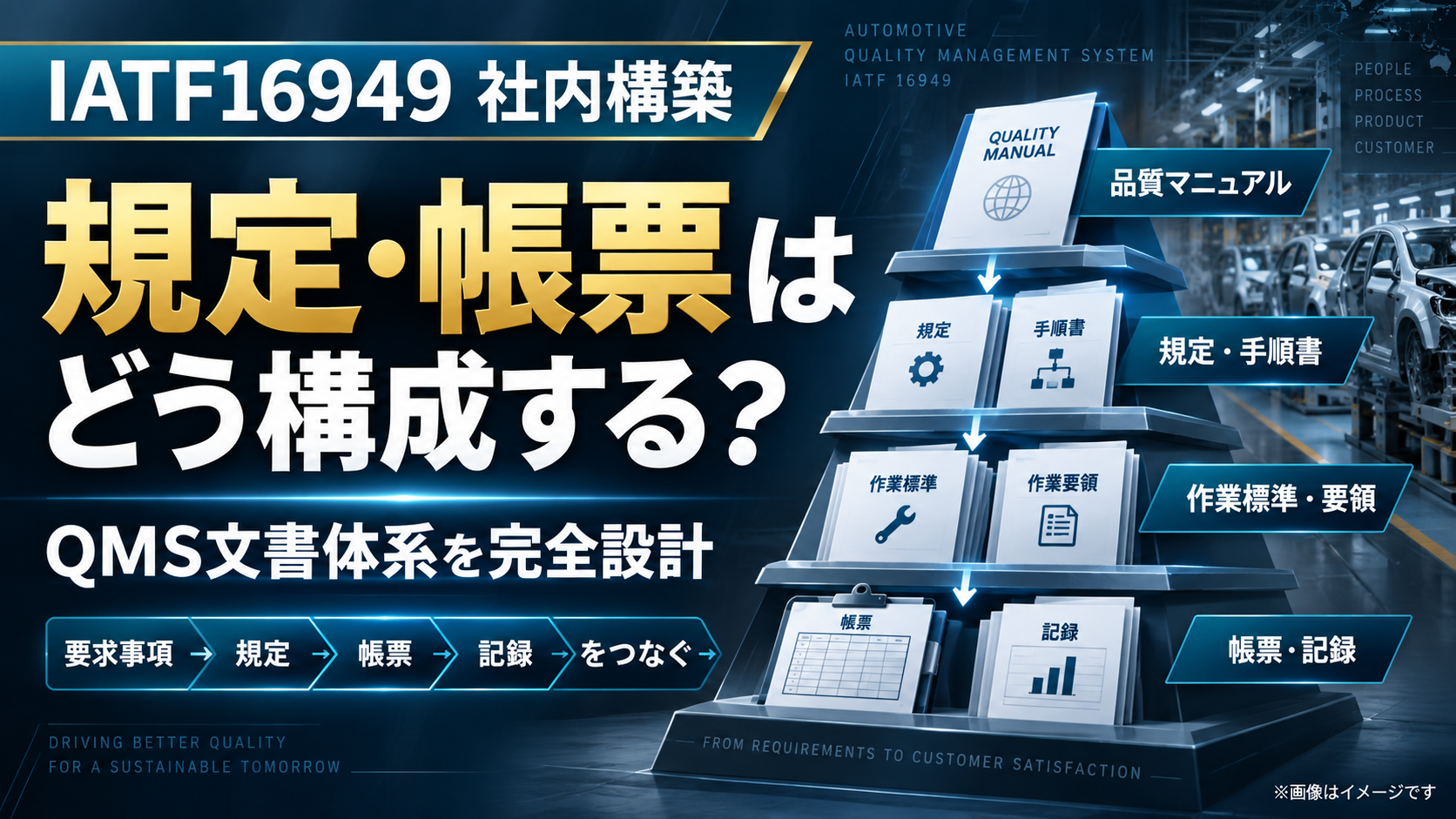 IATF16949で必要な規定・帳票一覧|文書体系の作り方と審査で見られる点