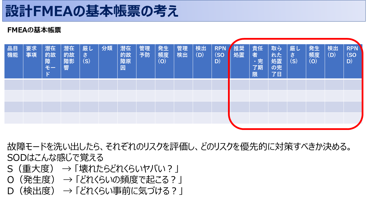 【IATF16949攻略】8.3.5.2：製造工程設計からのアウトプットの要求事項徹底解説！③