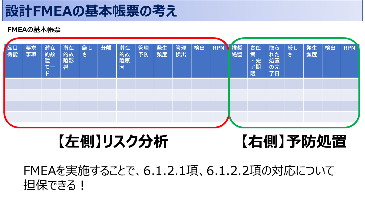 【IATF16949攻略】4.4.1.2：製品安全の要求事項徹底解説！12