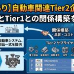 【図解あり】自動車関連Tier2企業一覧：役割とTier1との関係構築を解説