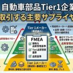 【図解あり】自動車部品Tier1企業一覧：OEMと取引する主要サプライヤー解説