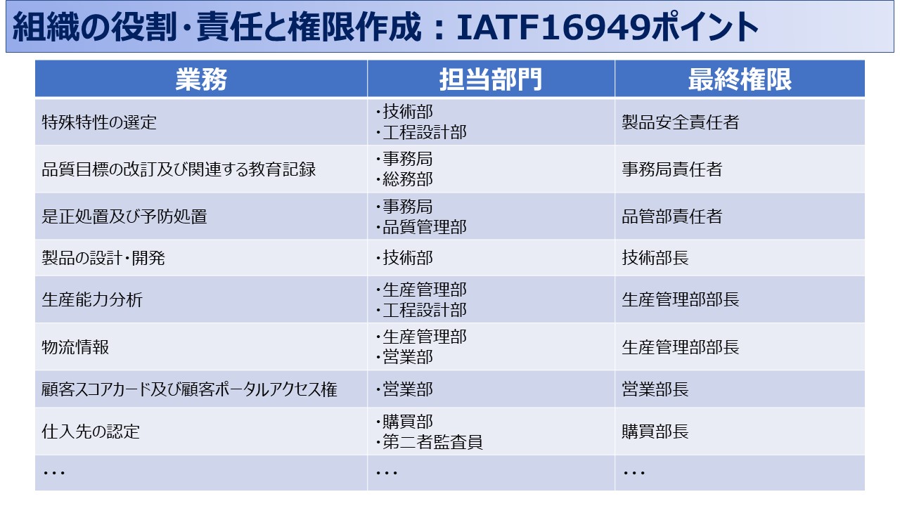 IATF16949：組織の役割・責任及び権限-補足