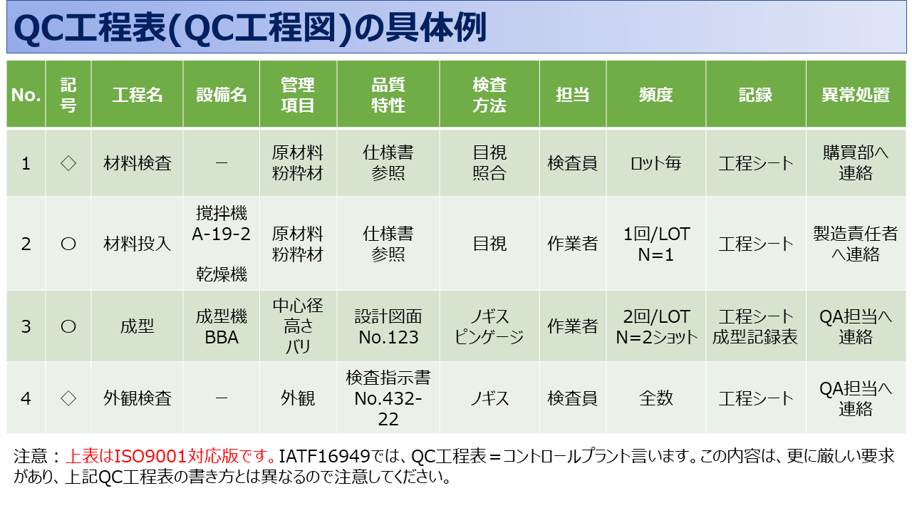 ISO9001の要求事項一覧！シンプルにまとめてみました！⑤