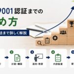 ISO9001の認証までの進め方：構築方法まで詳しく解説