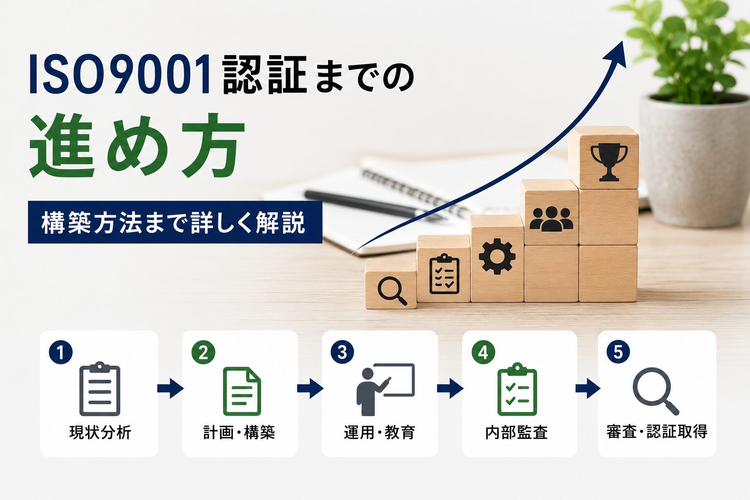 ISO9001の認証までの進め方：構築方法まで詳しく解説