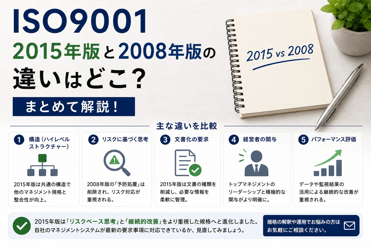 ISO9001：2015年版と2008年版の違いはどこ？まとめて解説！