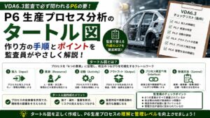 【VDA6.3攻略】P6生産プロセス分析のタートル図｜作り方と記入例を監査員が解説