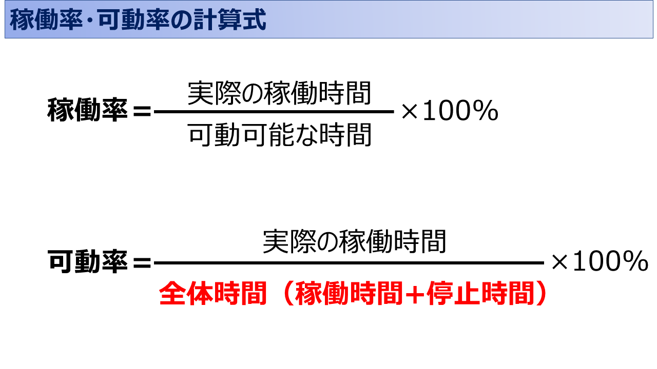 設備の稼働率と可動率何が違う？わかりやすく解説します！①